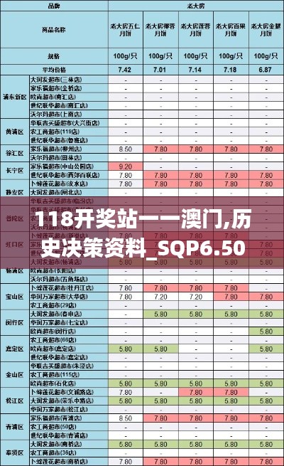 118开奖站一一澳门,历史决策资料_SQP6.50