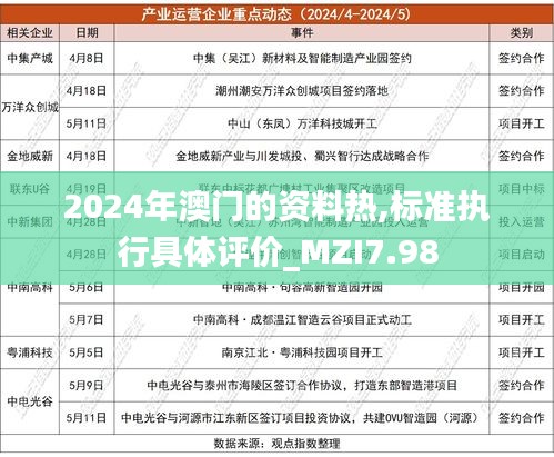 2024年澳门的资料热,标准执行具体评价_MZI7.98