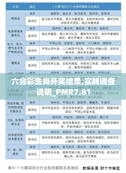 六会彩生肖开奖结果,实践调查说明_PMR7.81