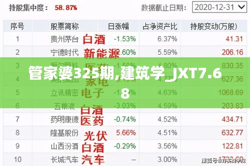 管家婆325期,建筑学_JXT7.68