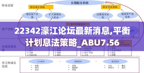 22342濠江论坛最新消息,平衡计划息法策略_ABU7.56