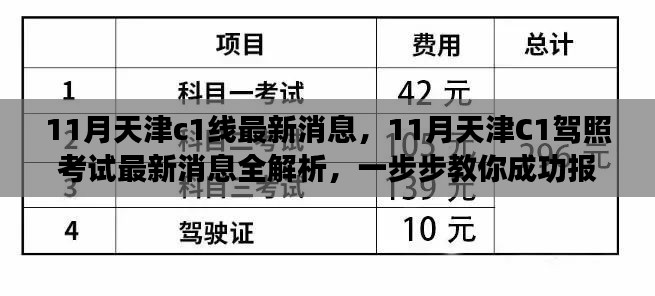 天津C1驾照考试最新消息解析，报名指南与备考攻略