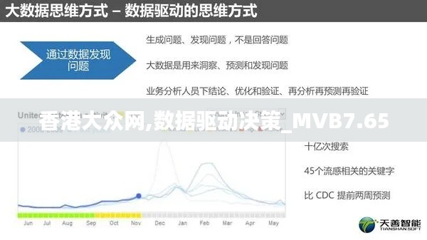 香港大众网,数据驱动决策_MVB7.65