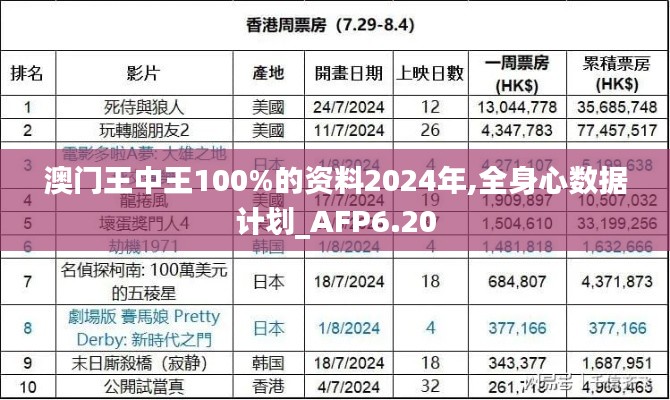 澳门王中王100%的资料2024年,全身心数据计划_AFP6.20