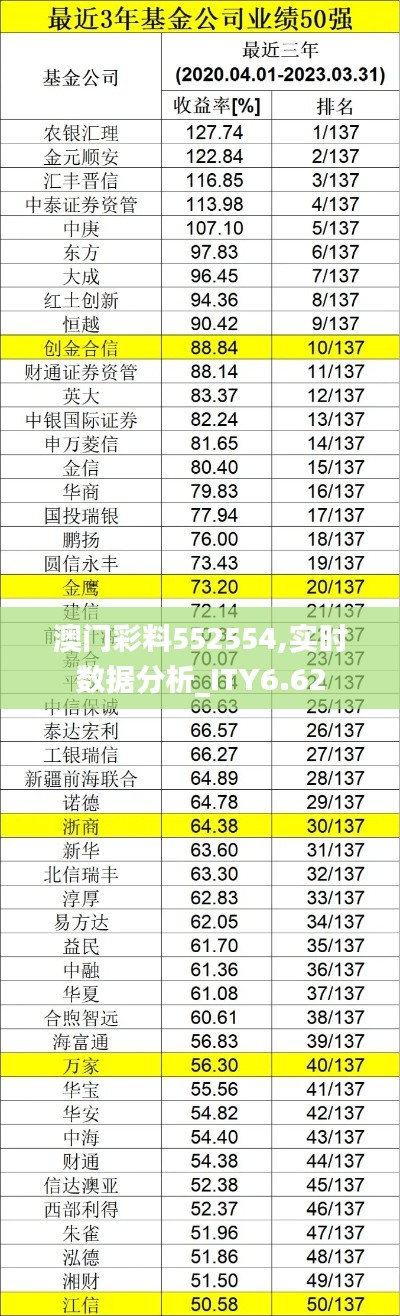 澳门彩料552554,实时数据分析_ITY6.62