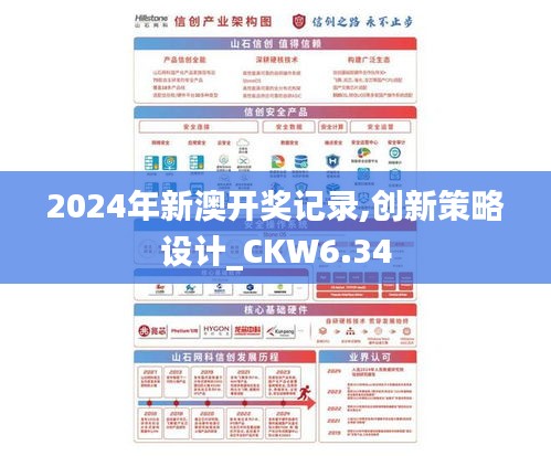 2024年新澳开奖记录,创新策略设计_CKW6.34