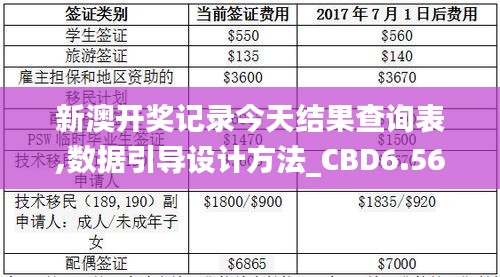 新澳开奖记录今天结果查询表,数据引导设计方法_CBD6.56