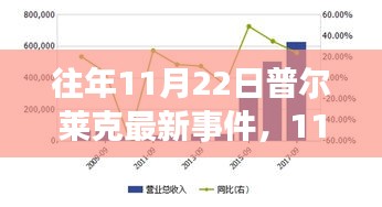 11月22日普尔莱克之旅，追寻自然美景，探索内心平静的力量