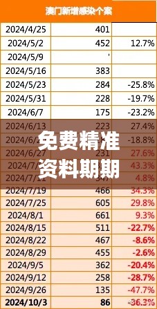 免费精准资料期期中今晚澳门,专业解读方案实施_DQA7.82