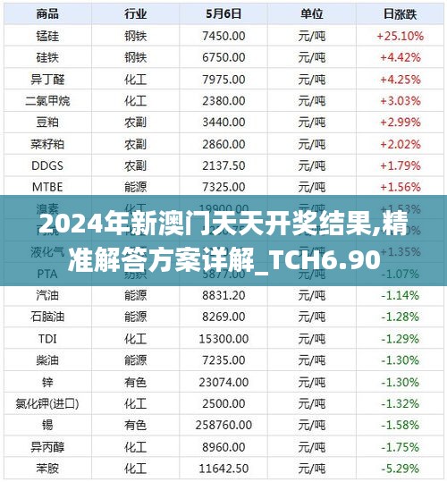 2024年新澳门天天开奖结果,精准解答方案详解_TCH6.90