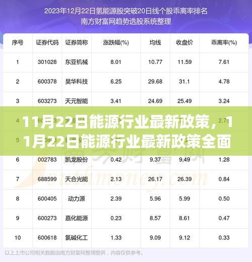 11月22日能源行业新政全面解读，特性、体验、竞品对比及用户洞察