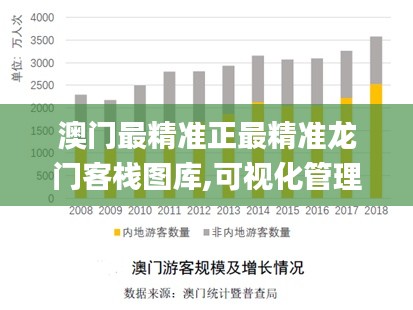 澳门最精准正最精准龙门客栈图库,可视化管理解决方案_ICR6.49