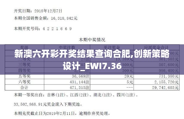 新澳六开彩开奖结果查询合肥,创新策略设计_EWI7.36