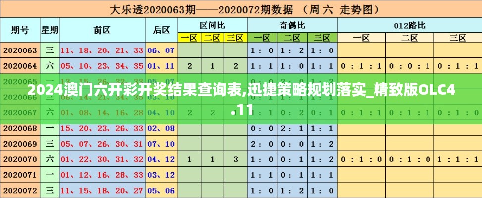 2024澳门六开彩开奖结果查询表,迅捷策略规划落实_精致版OLC4.11