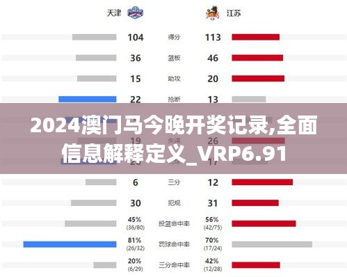 2024澳门马今晚开奖记录,全面信息解释定义_VRP6.91