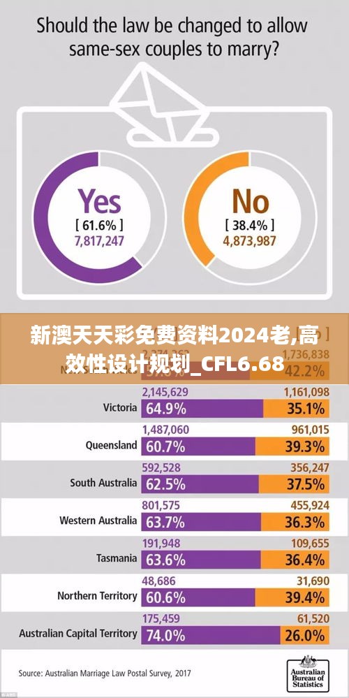 新澳天天彩免费资料2024老,高效性设计规划_CFL6.68