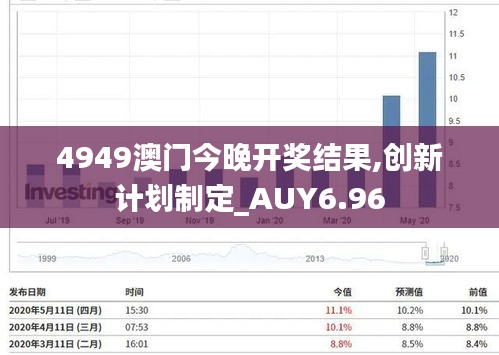 4949澳门今晚开奖结果,创新计划制定_AUY6.96