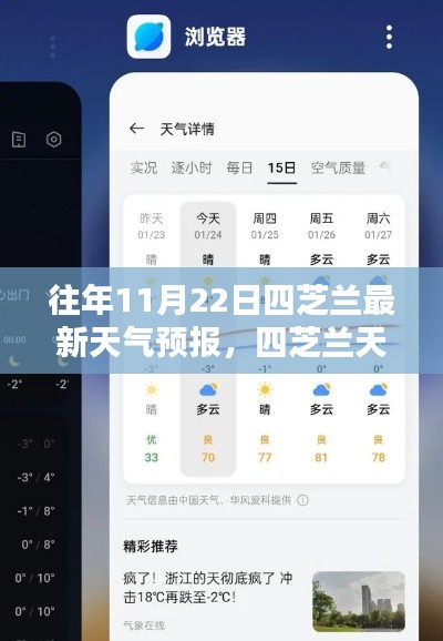 科技引领未来天气体验，四芝兰天气预报APP最新资讯发布日期往年11月22日四芝兰天气预报解读