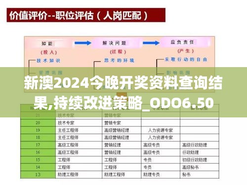 新澳2024今晚开奖资料查询结果,持续改进策略_ODO6.50