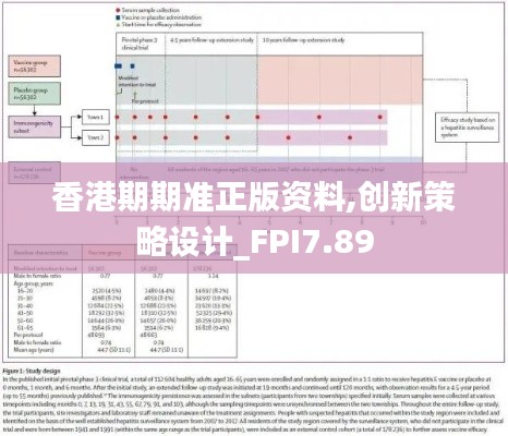 香港期期准正版资料,创新策略设计_FPI7.89