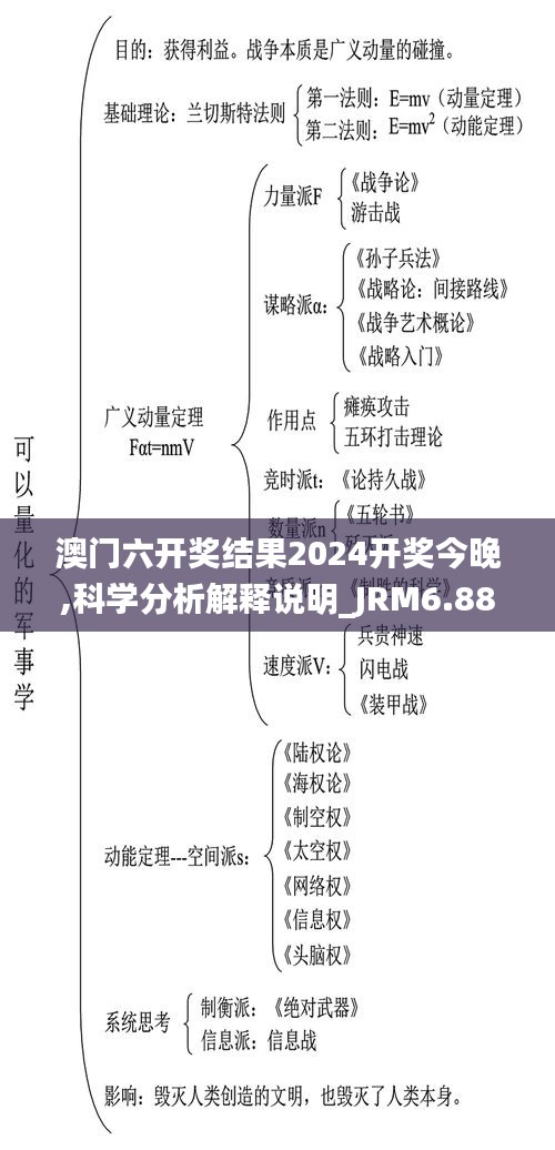 澳门六开奖结果2024开奖今晚,科学分析解释说明_JRM6.88