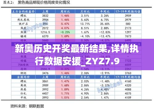 新奥历史开奖最新结果,详情执行数据安援_ZYZ7.9