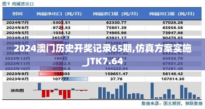 2024澳门历史开奖记录65期,仿真方案实施_JTK7.64