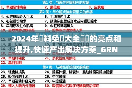 2024年資料免費大全優勢的亮点和提升,快速产出解决方案_GRN6.62