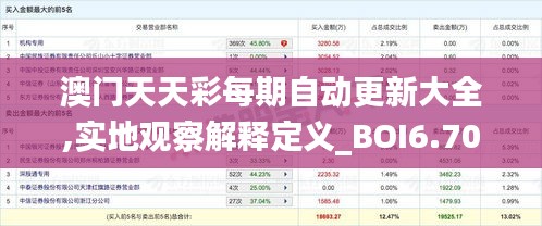 澳门天天彩每期自动更新大全,实地观察解释定义_BOI6.70