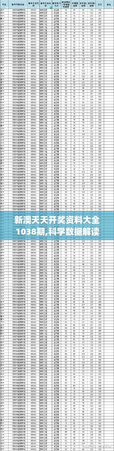 新澳天天开奖资料大全1038期,科学数据解读分析_CSS6.98