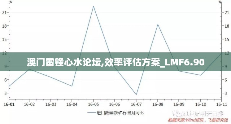 澳门雷锋心水论坛,效率评估方案_LMF6.90