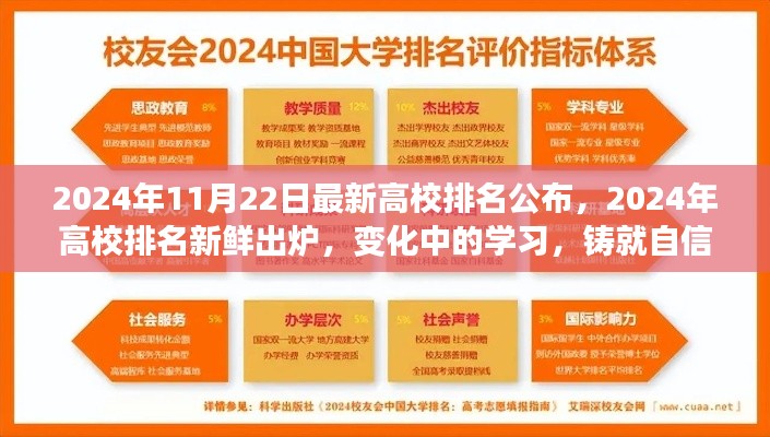 2024年高校排名新鲜出炉，变化中的学习，塑造自信与成就的新里程碑