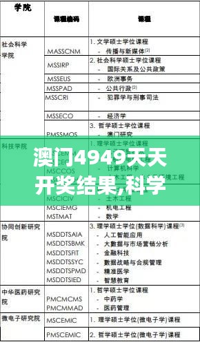 澳门4949天天开奖结果,科学分析严谨解释_生活版CDL2.65