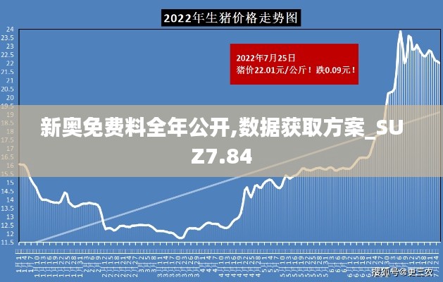 新奥免费料全年公开,数据获取方案_SUZ7.84