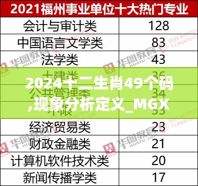 2024十二生肖49个码,现象分析定义_MGX6.35