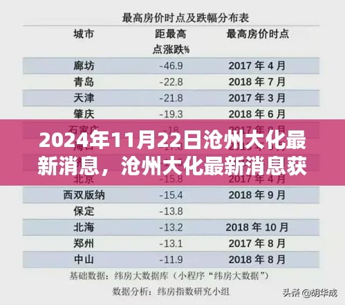 沧州大化最新消息获取指南，从初学者到进阶用户的全面指南（2024年11月22日更新）