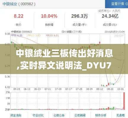 中银绒业三板传出好消息,实时异文说明法_DYU7.9