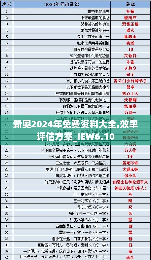 新奥2024年免费资料大全,效率评估方案_IEW6.10