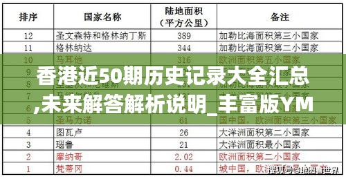 香港近50期历史记录大全汇总,未来解答解析说明_丰富版YMU8.37