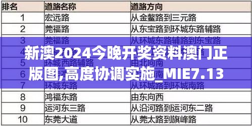 新澳2024今晚开奖资料澳门正版图,高度协调实施_MIE7.13