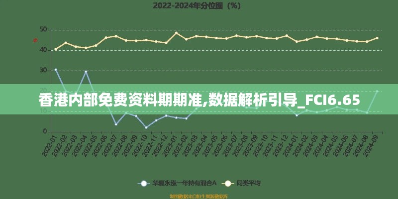 香港内部免费资料期期准,数据解析引导_FCI6.65