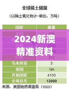 2024新澳精准资料免费,专业调查具体解析_WQA6.89