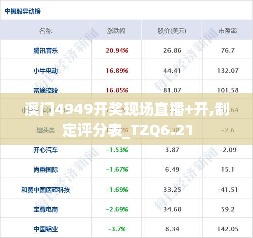 澳门4949开奖现场直播+开,制定评分表_TZQ6.21