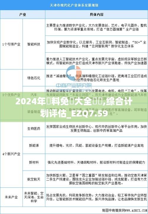 2024年資料免費大全優勢,综合计划评估_EZQ7.59