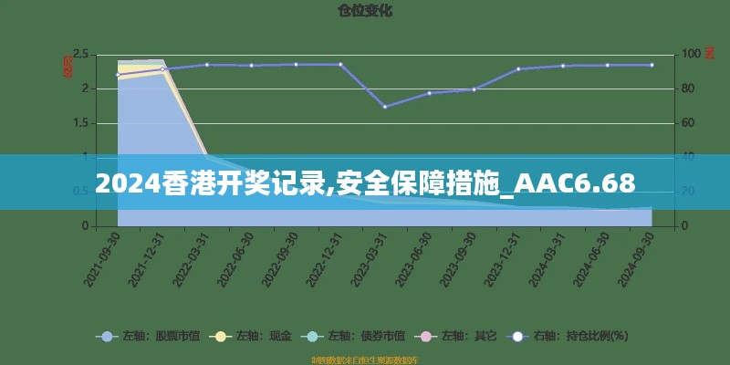 2024香港开奖记录,安全保障措施_AAC6.68