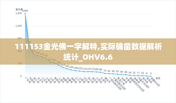 111153金光佛一字解特,实际确凿数据解析统计_OHV6.6