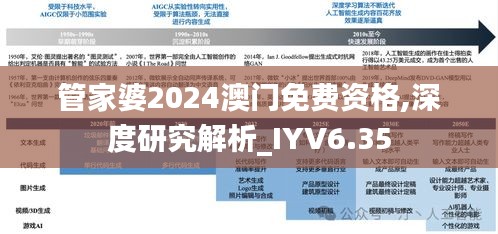 管家婆2024澳门免费资格,深度研究解析_IYV6.35