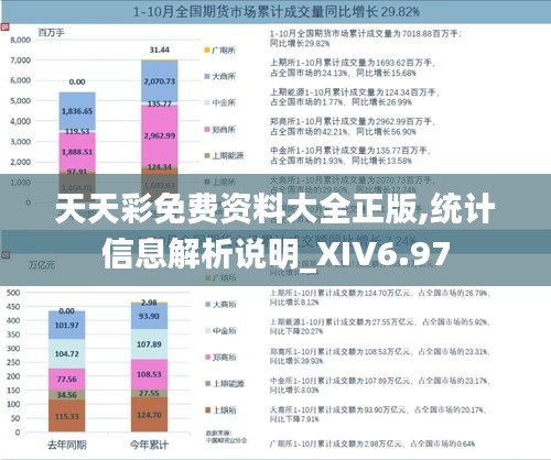 天天彩免费资料大全正版,统计信息解析说明_XIV6.97