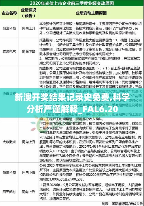 新澳开奖结果记录史免费,科学分析严谨解释_FAL6.20