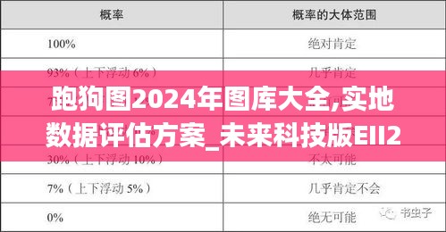 跑狗图2024年图库大全,实地数据评估方案_未来科技版EII2.77